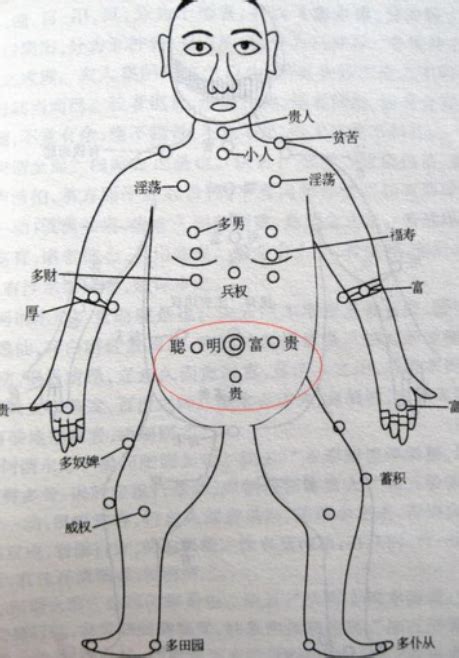 乳房有痣|【胸前的痣】胸前的痣：揭開天生的福氣與財運密碼